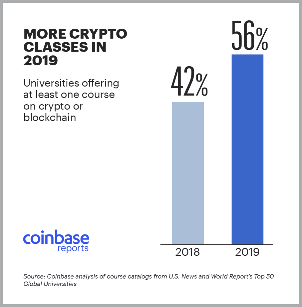 crypto classes in 2019