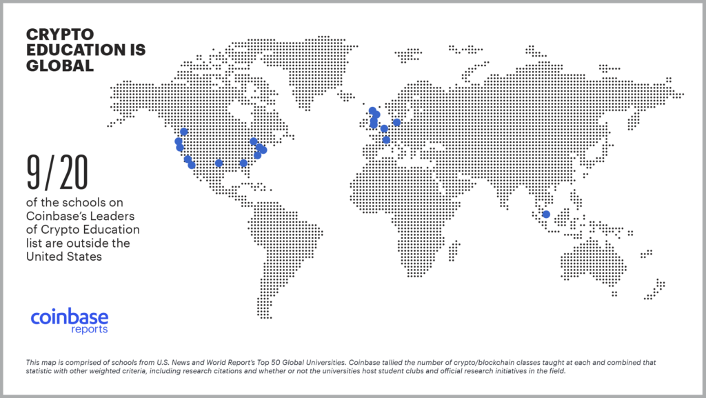 crypto education global