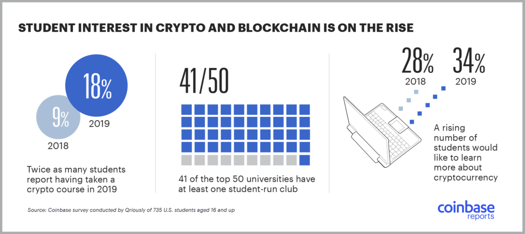 student blockchain