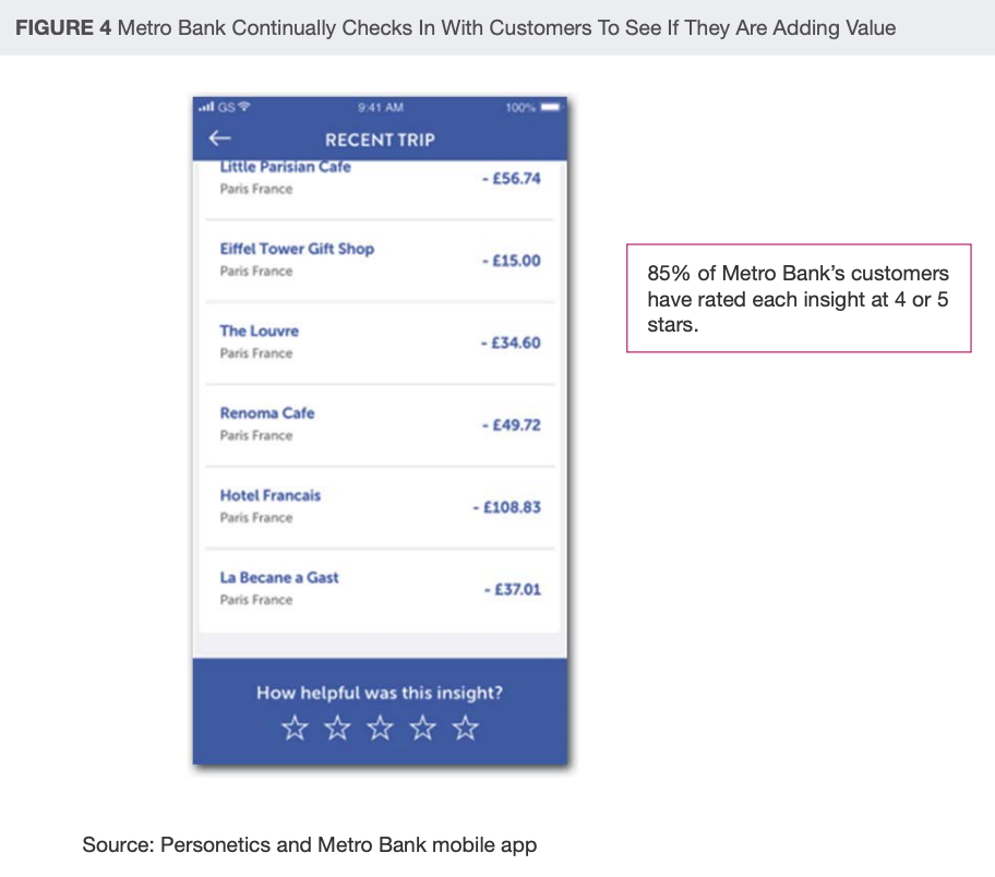 Image: Metro Bank Continually Checks In With Customers To See If They Are Adding Value, Financial Services Firms Need to Rethink Personalization, Forrester, September 2019