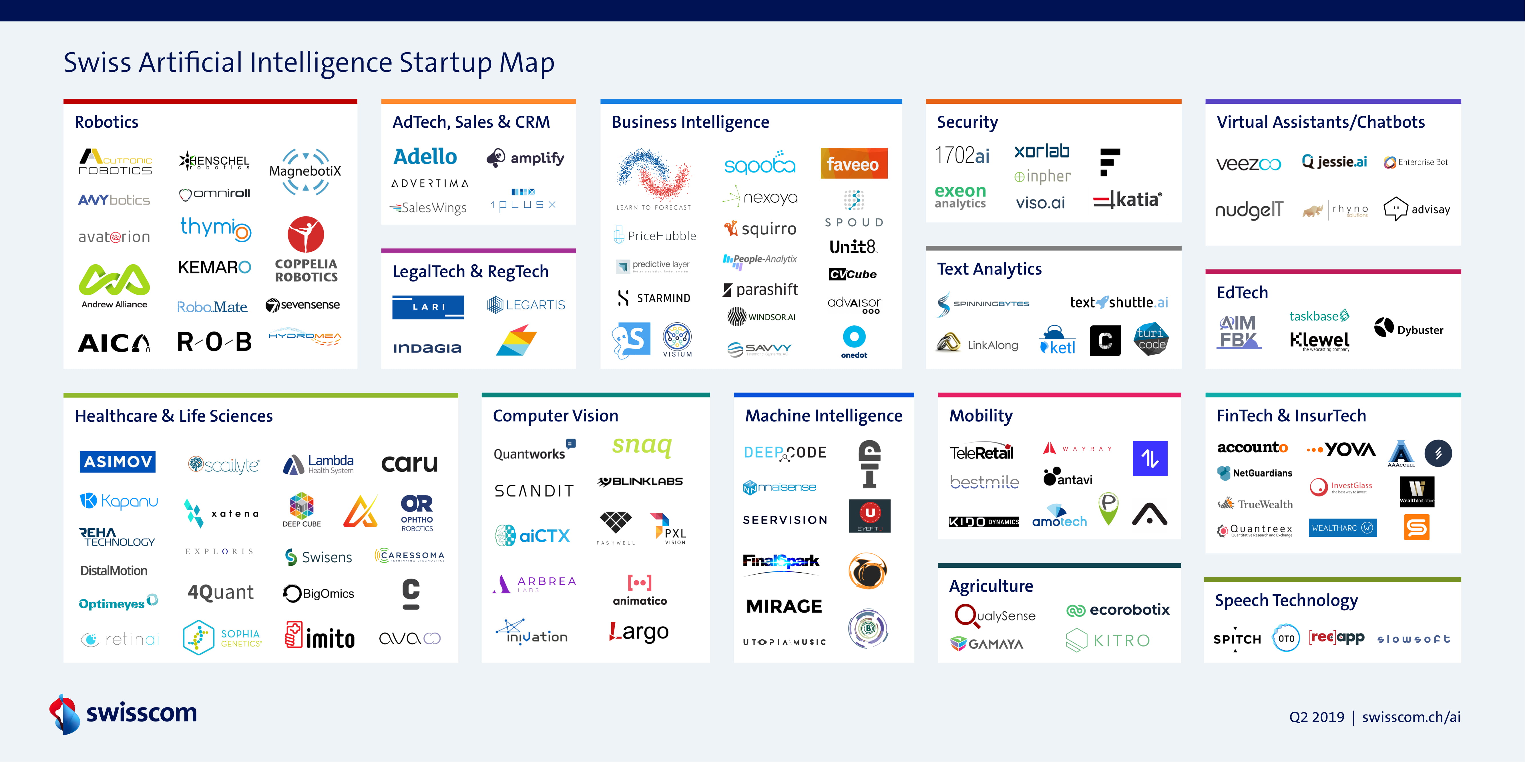 Swiss Artificial Intelligence Startup Map Q3 2019