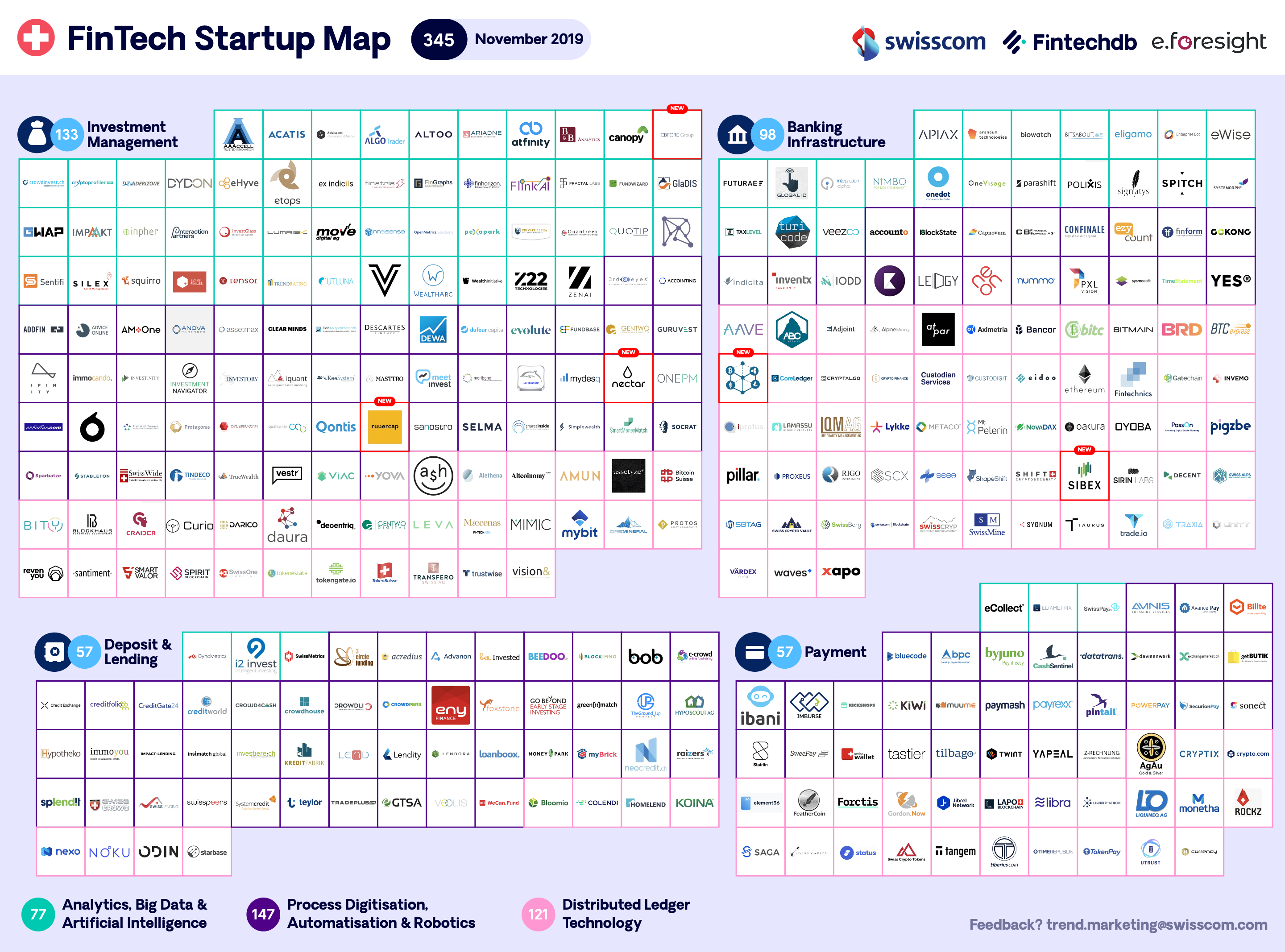 Swiss Fintech Startup Map October 2019: 4 New Swiss Fintech Join the Ecosystem