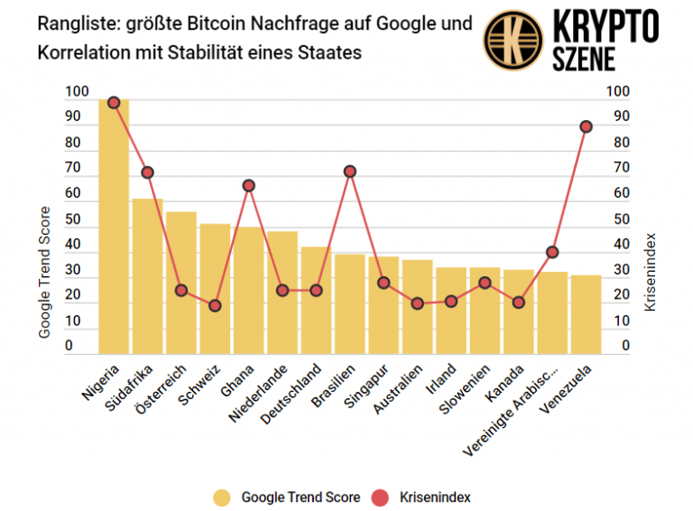 Bitcoin-Feature-Google-Trends-2-768x566