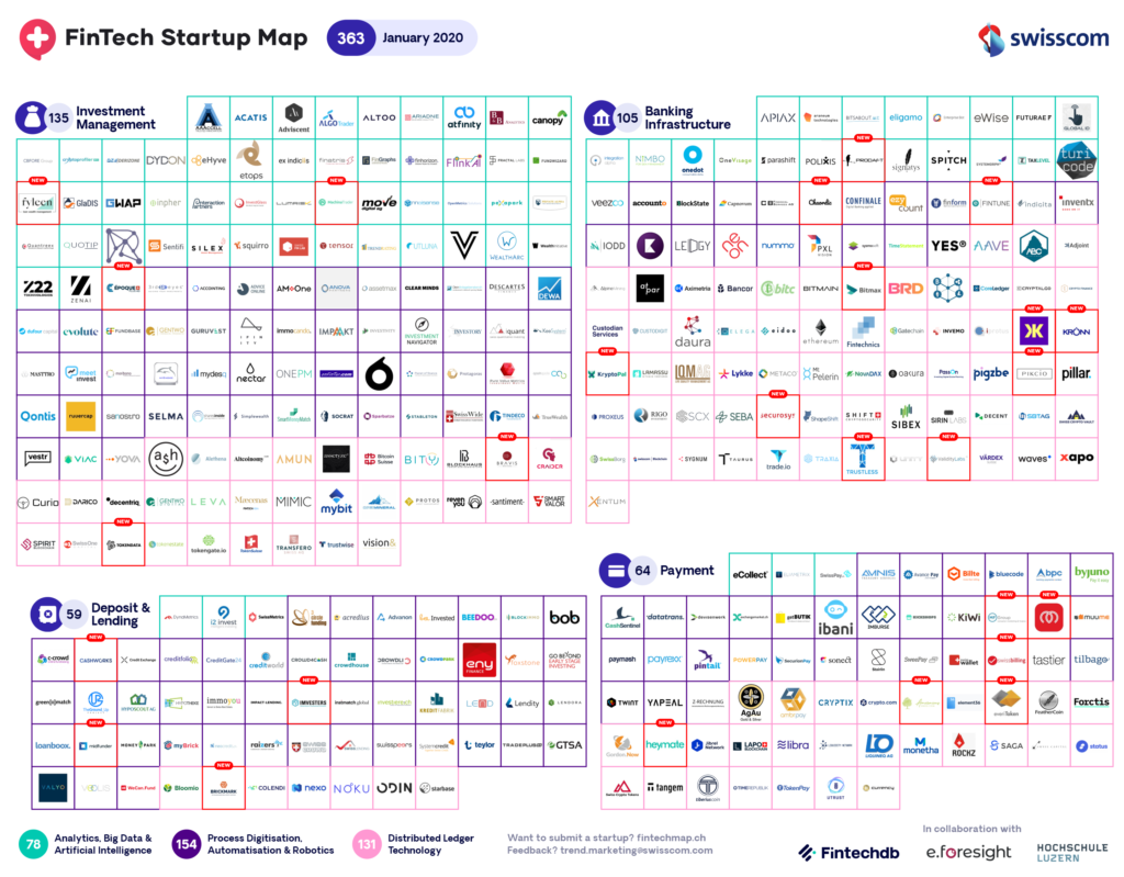 Swiss Fintech Map January