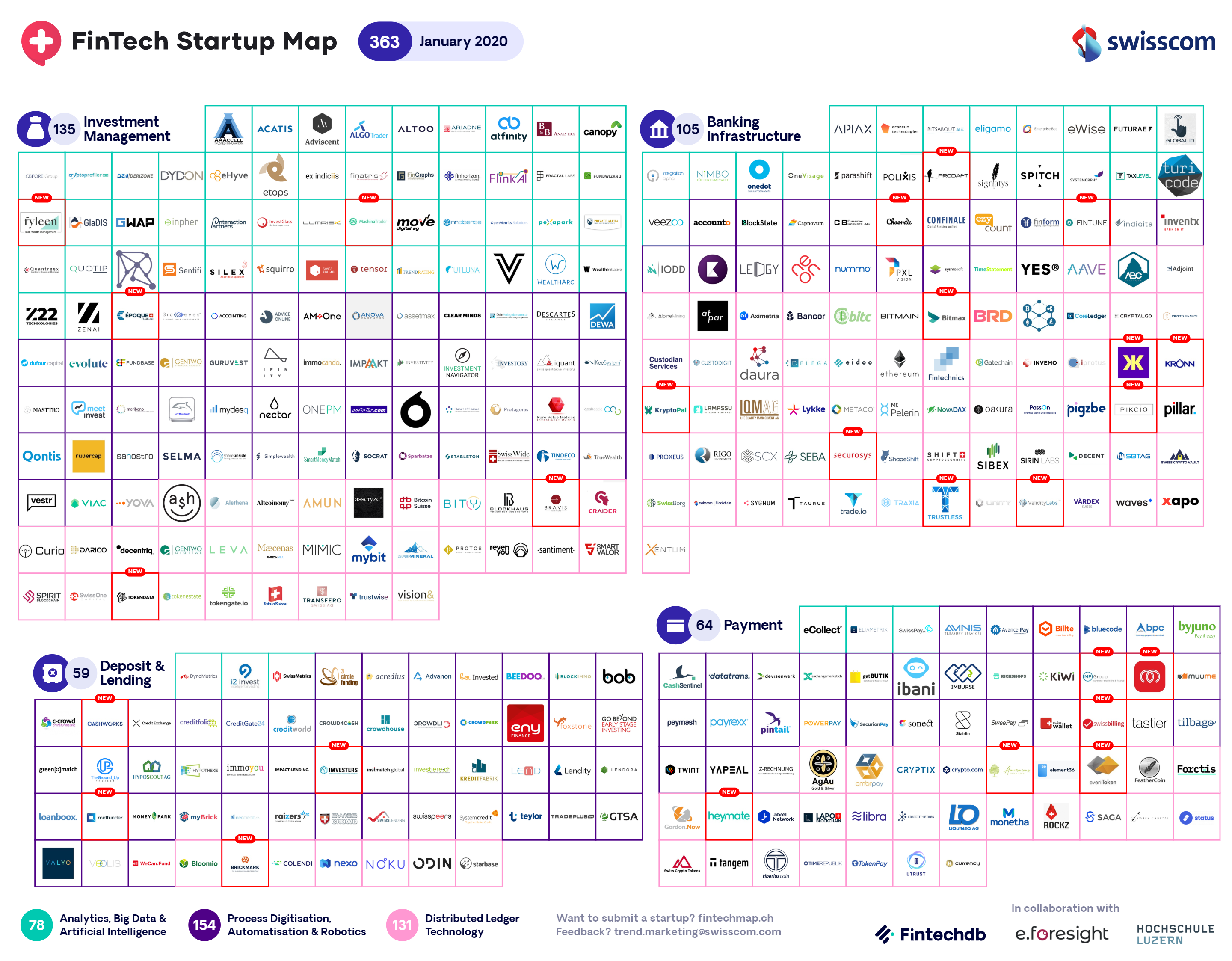 First Interactive Fintech Swiss Map Released