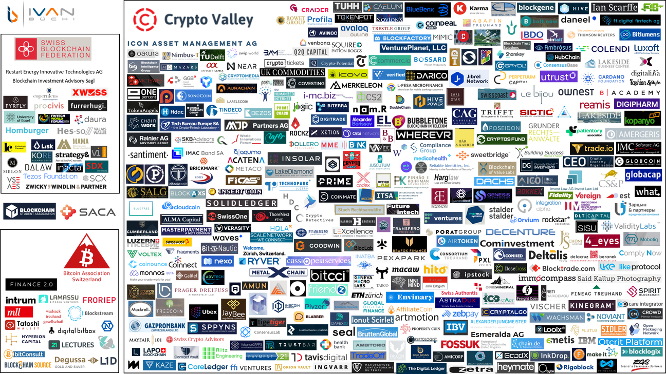 Die Ulitimative Fintech-, Crypto- und Blockchain-Verbands Dschungel Schweiz Übersicht