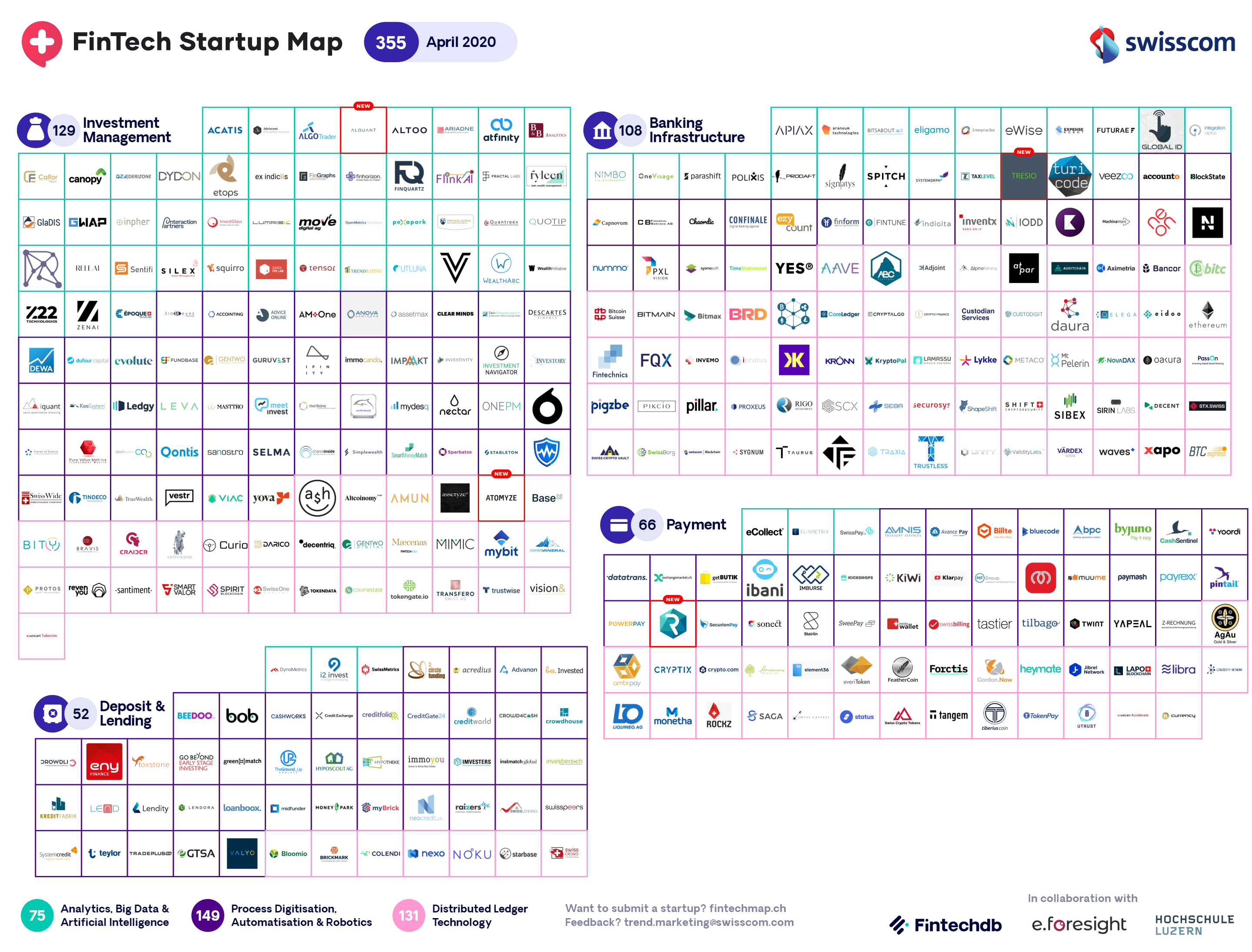 Swiss Fintech Startup Map April Welcomes 4 Newcomers