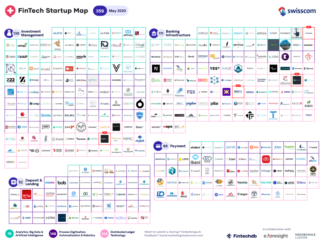 Swiss Fintech Startup Map May