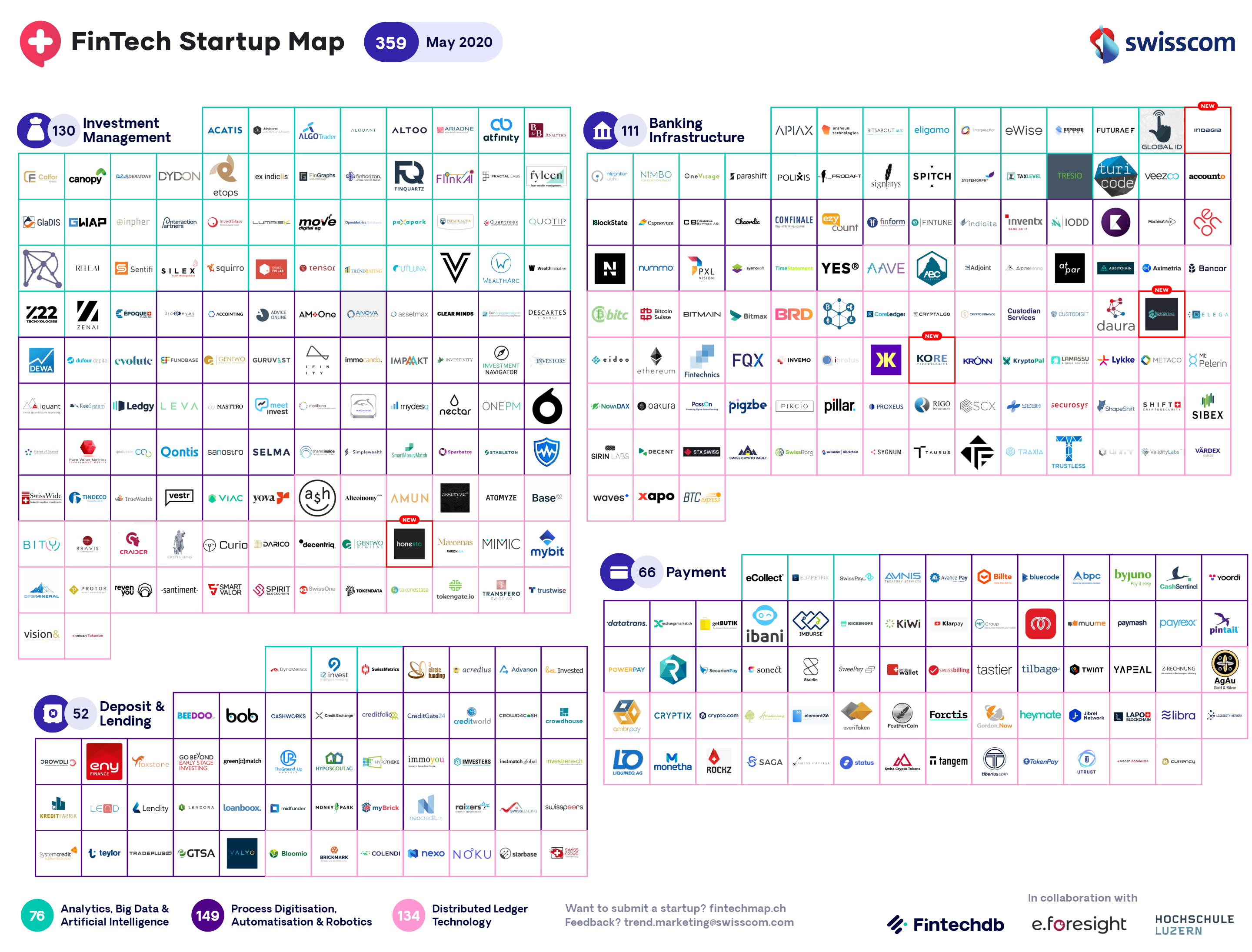 Swiss Fintech Startup Map May 2020 Welcomes 4 Newcomers