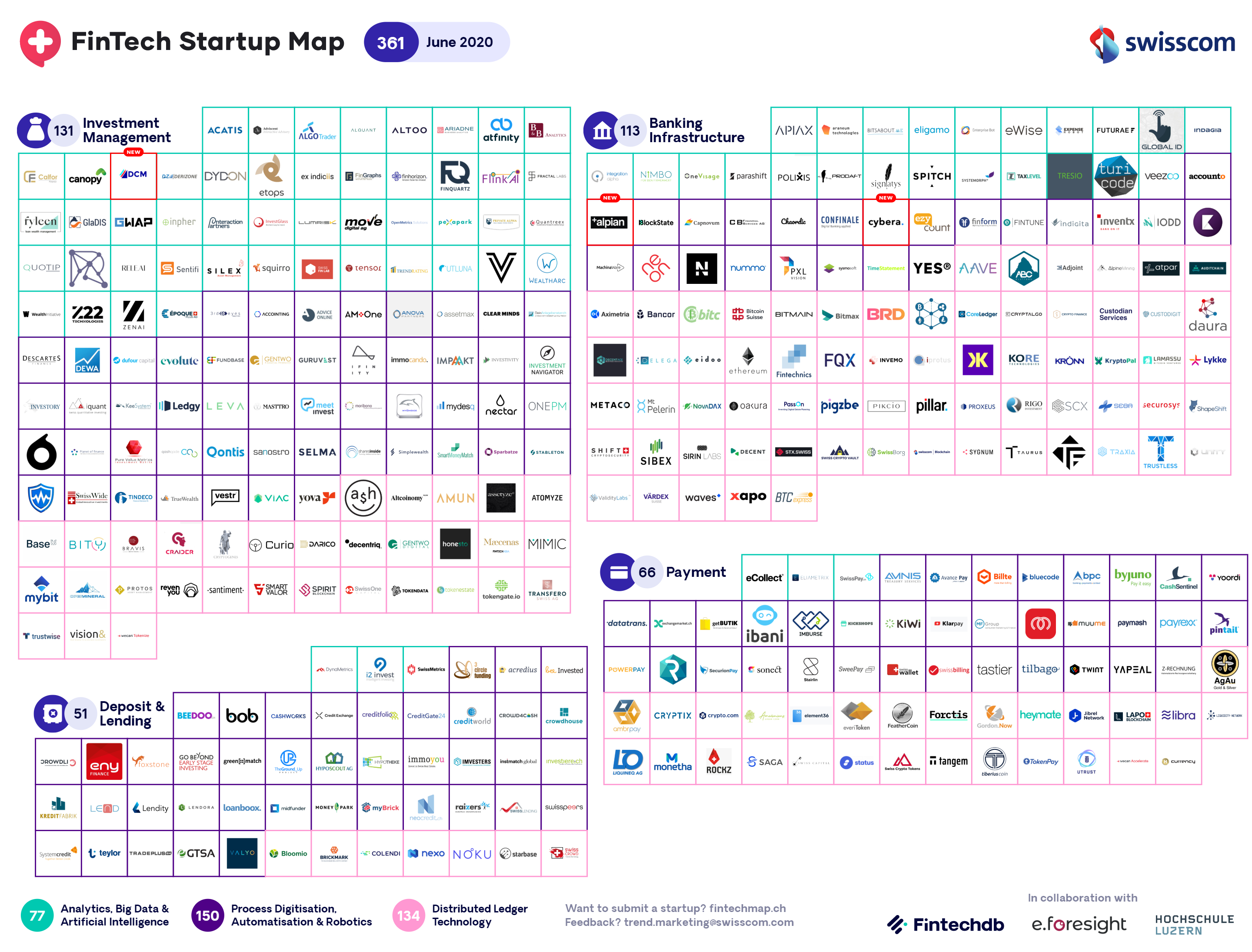 Swiss Fintech Startup Map June 2020 Welcomes 2 Newcomers