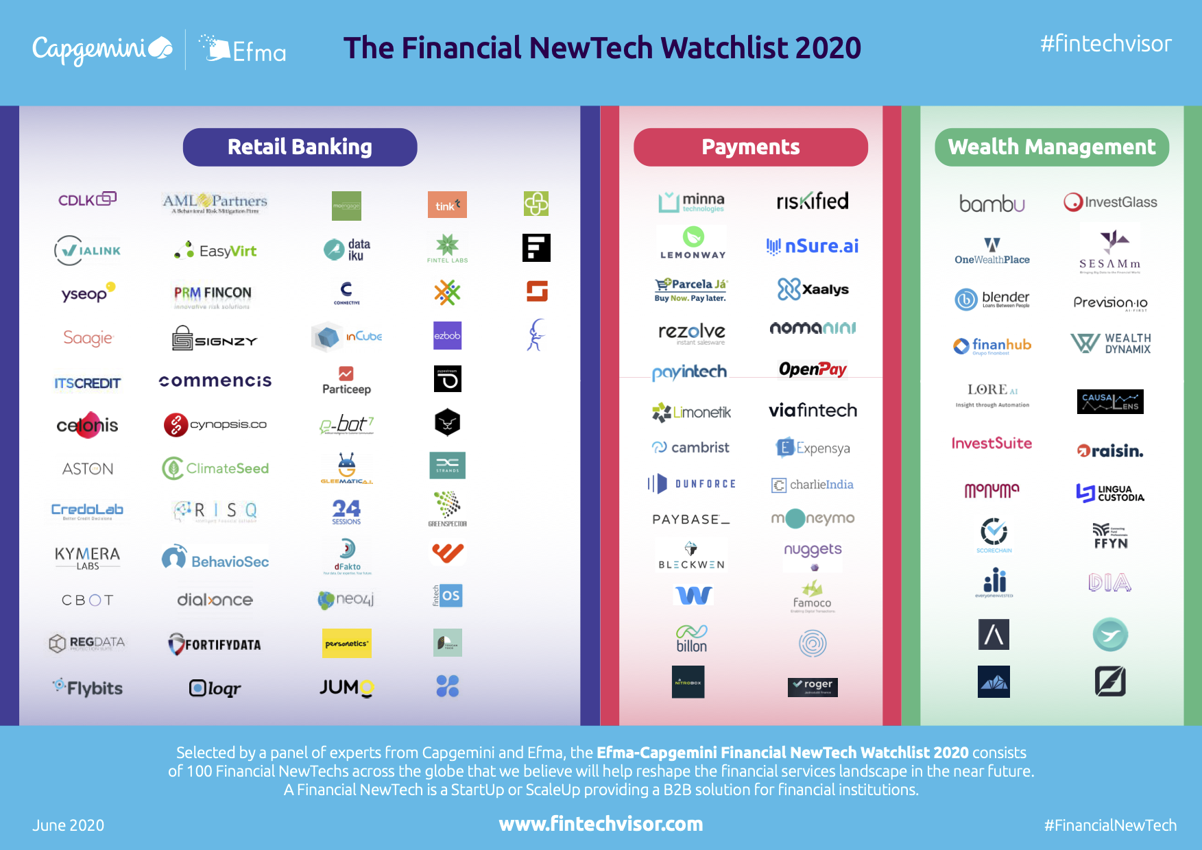 The Financial NewTech Watchlist 2020, Efma and Capgemini, May 2020