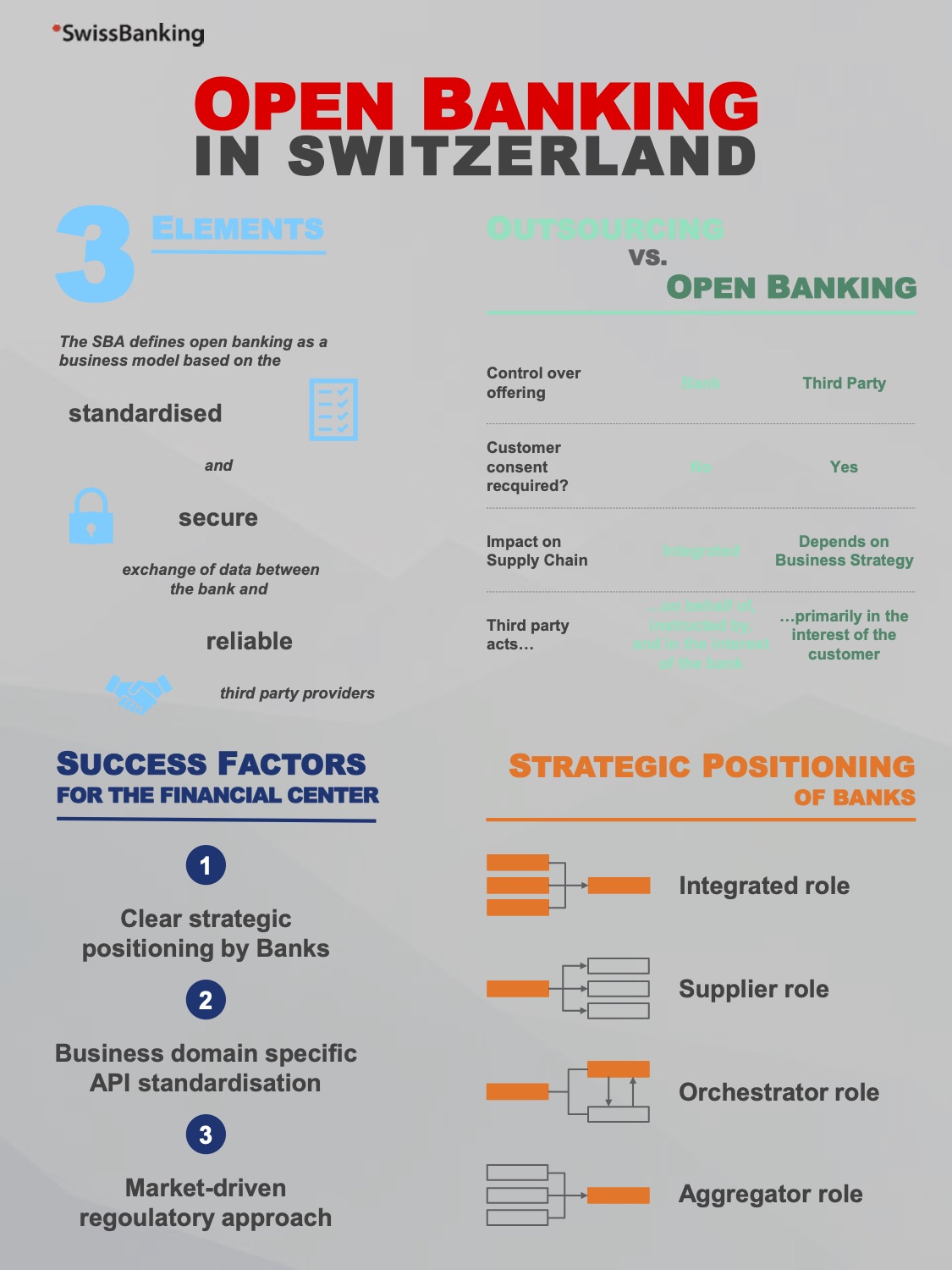 Onepager Open Banking, SBA, August 2020