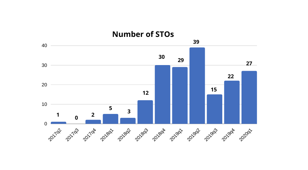 From Security Tokens to Native Digital Securities