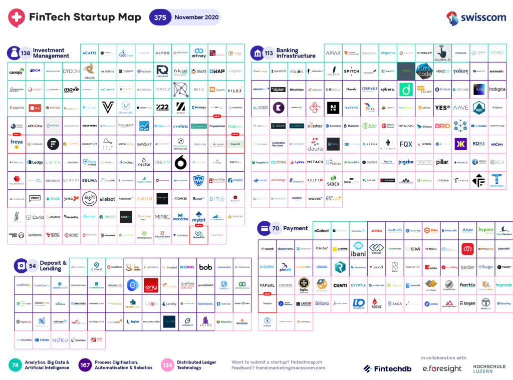 The Swiss Fintech Startup Map Welcomes 5 Newcomers in November Swiss Fintech Startup Map November 2020