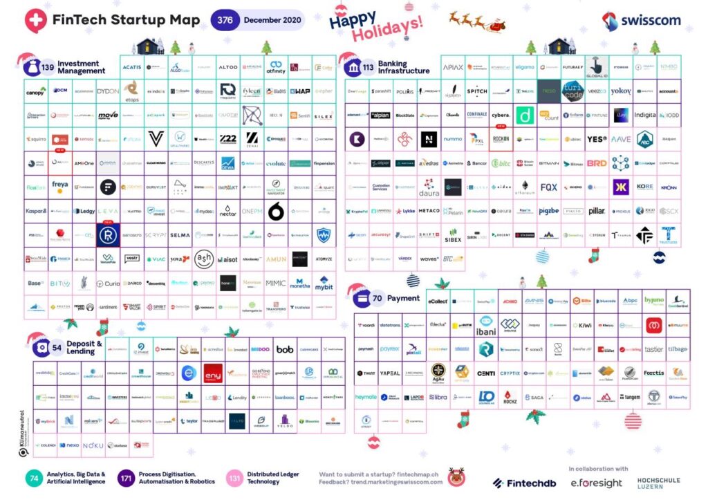 Swiss Fintech Startup Map Dec 2020