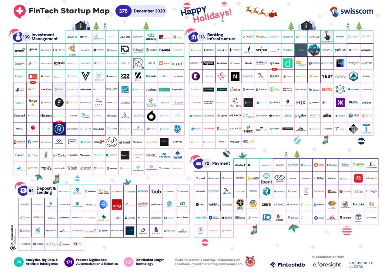 3 Newcomers Makes It Onto the Swiss Fintech Christmas Startup Map
