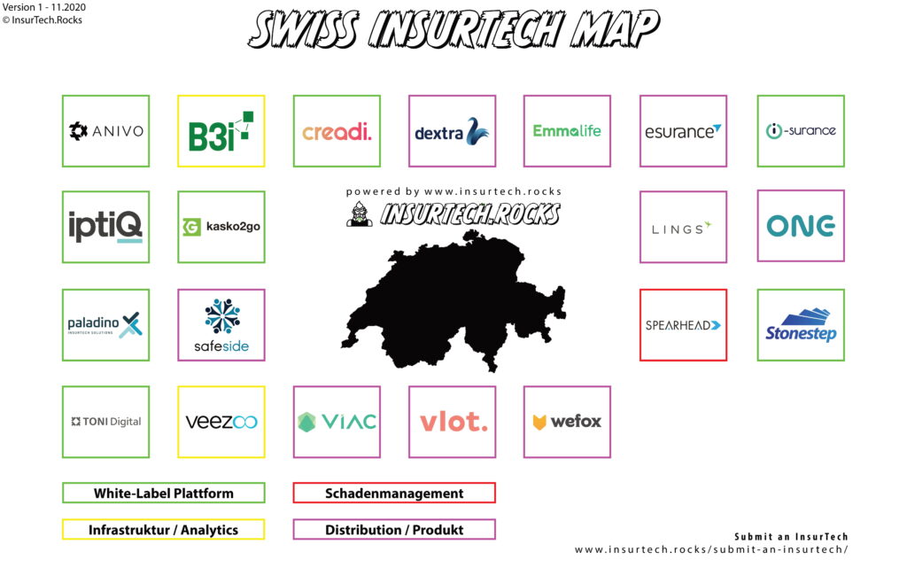 Swiss Insurtech map 2020