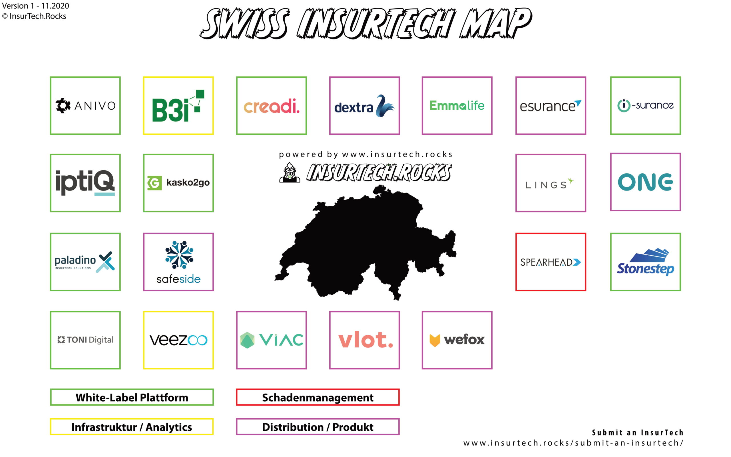 Swiss Insurtech Startup Map 2020