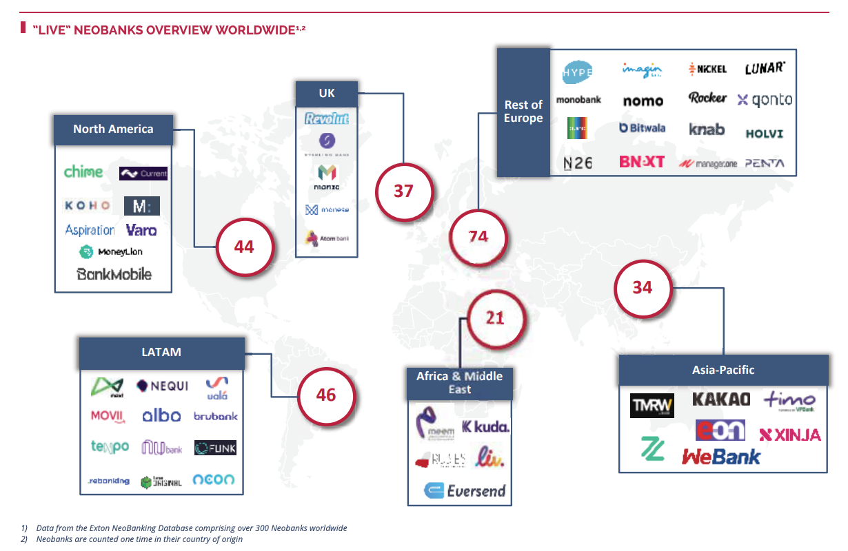 Live neobanks overview worldwide, Source- Data from the Exton NeoBanking Database, Exton Consulting, Nov 2020