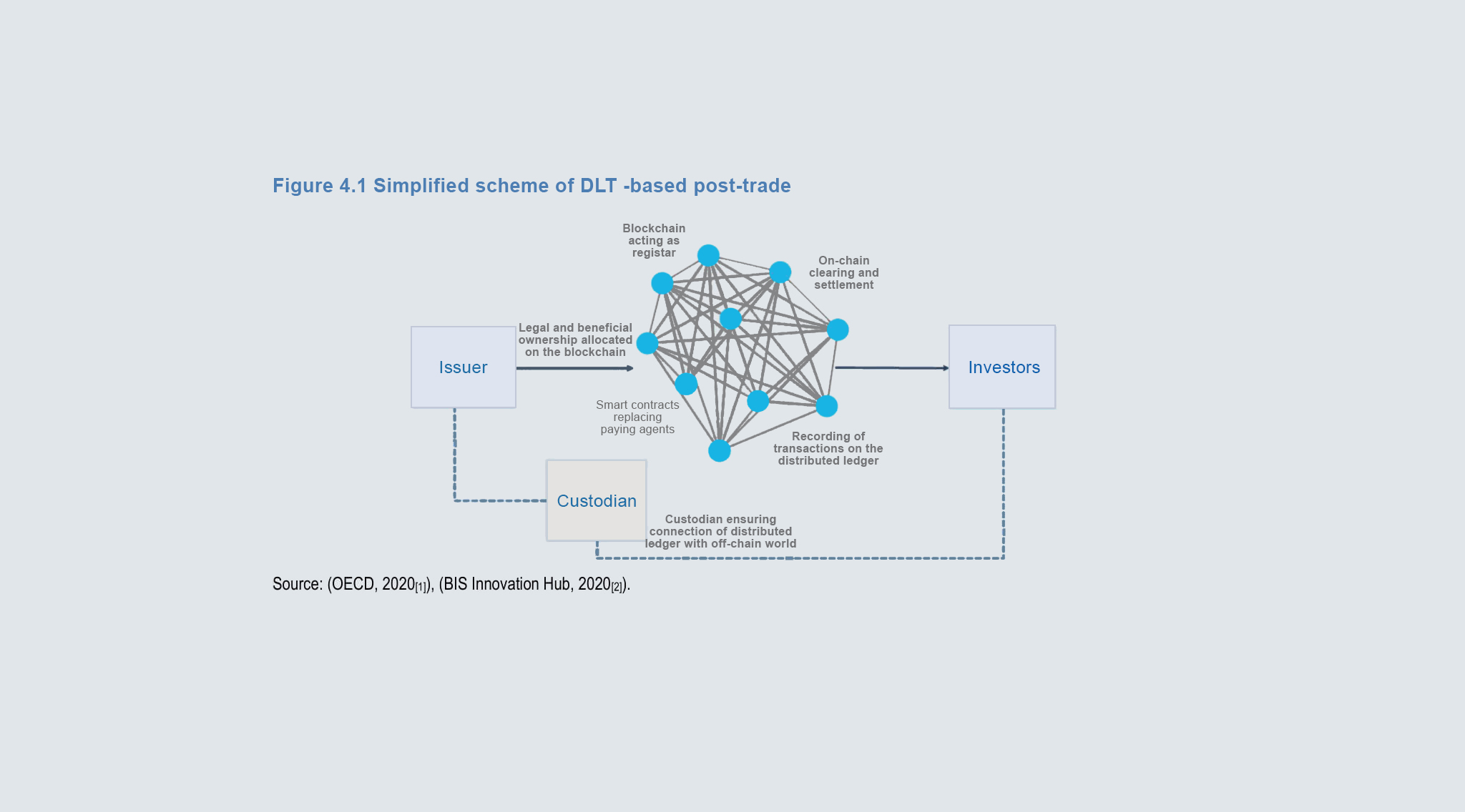 How Policy Makers Around the World are Addressing Asset Tokenization