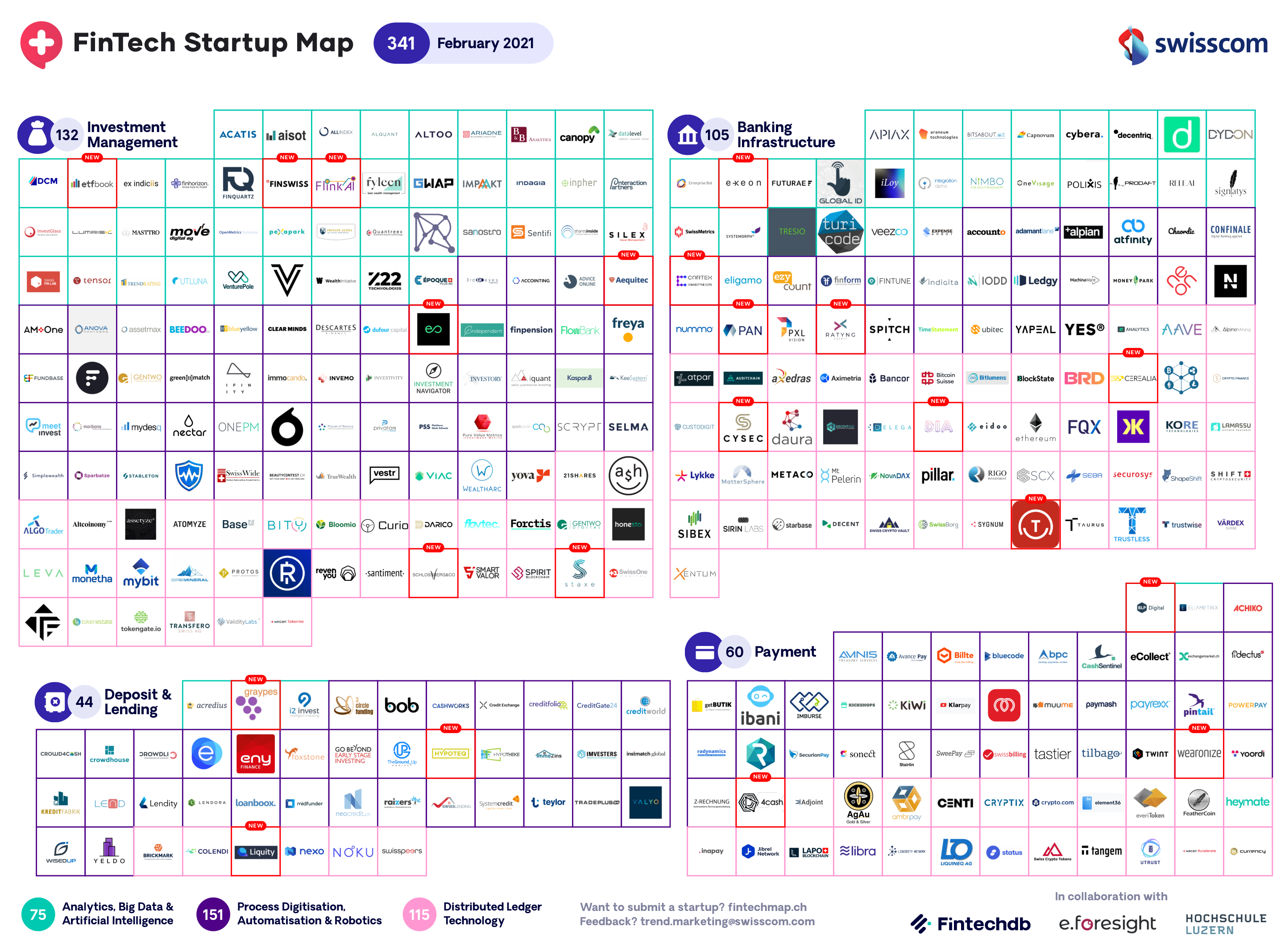 New Swiss Fintech Startup Map February Welcomes 18 Newcomers