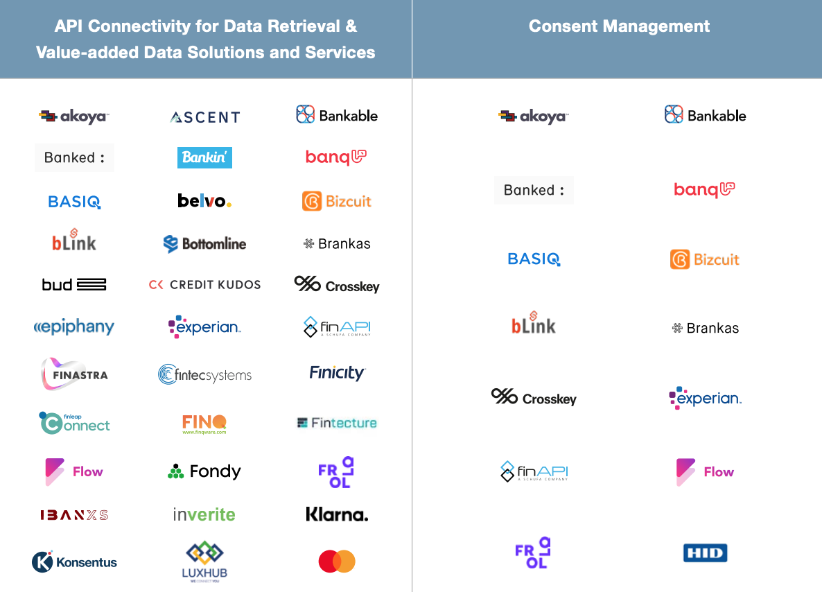 API Connectivity for Data Retrieval and Value-added Data Solutions and Services and Consent Management