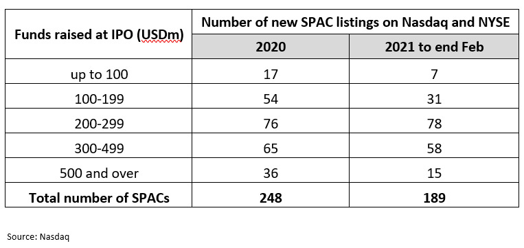 SPAC Swiss