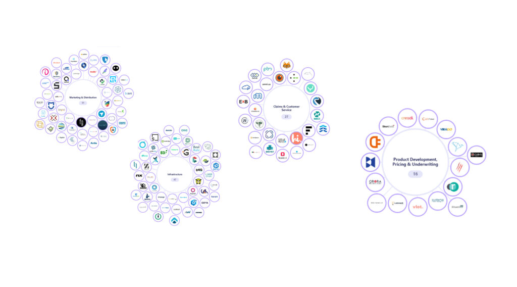 Launch of the First Interactive Insurtech Map