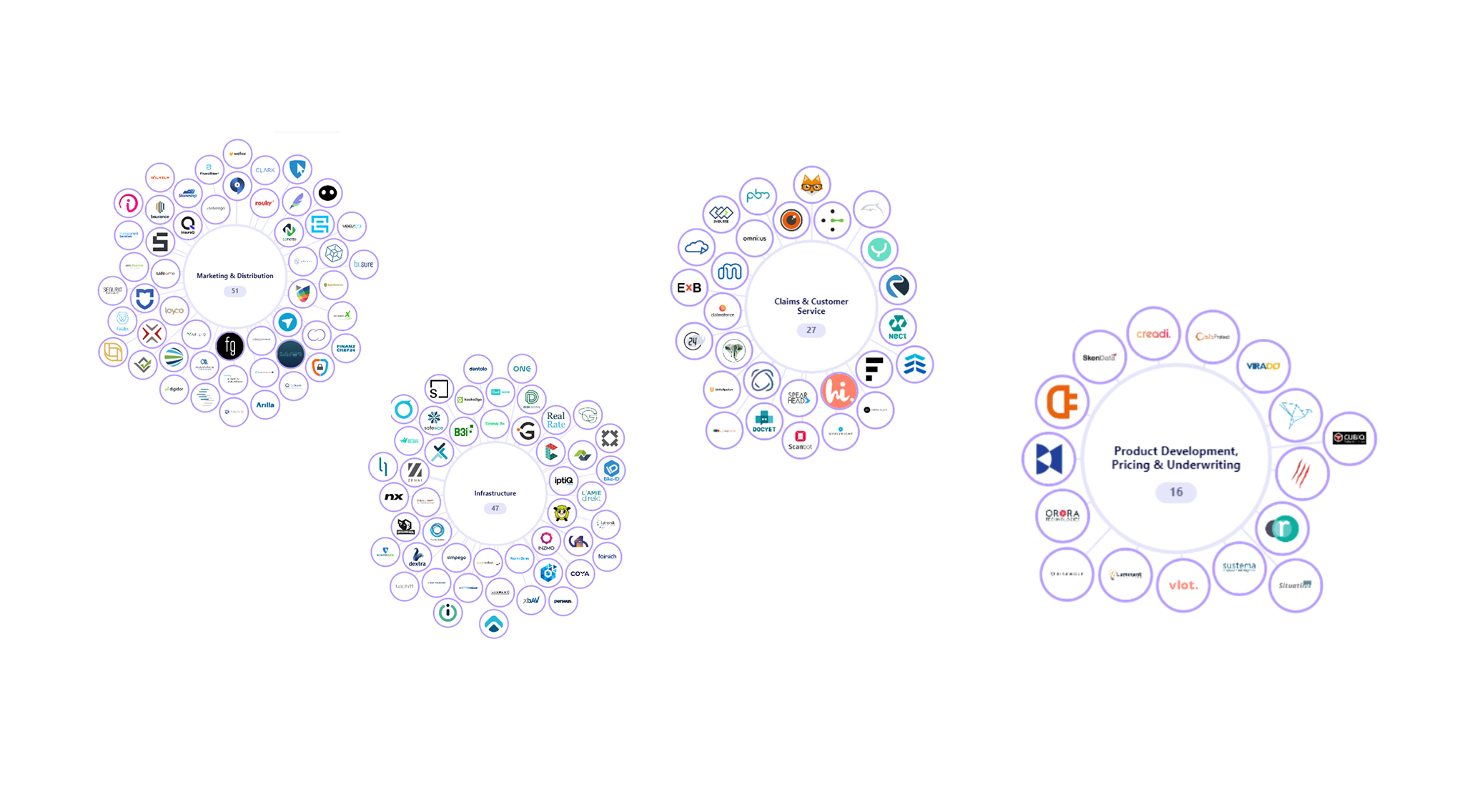 Launch of the First Interactive Insurtech DACH Map