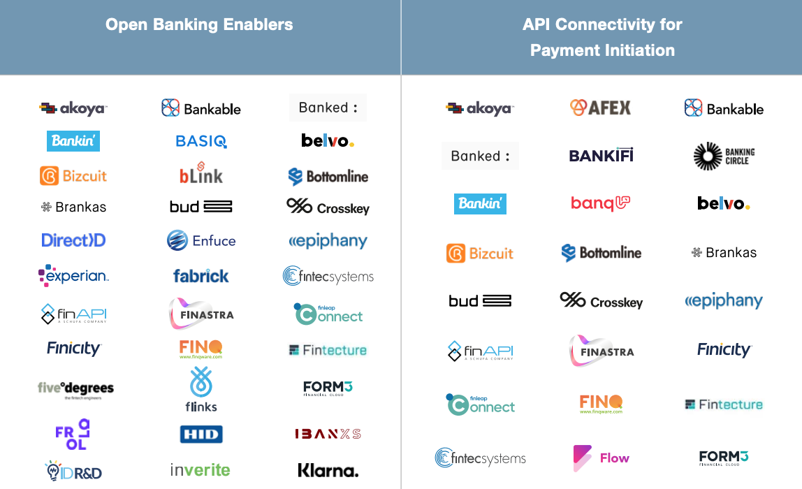 Excerpt for Open Banking Enablers and API Connectivity for Payment Initiative categories, Global Mapping and Infographic of Key Players in the Open Banking Ecosystem, the Paypers, Mar 2021