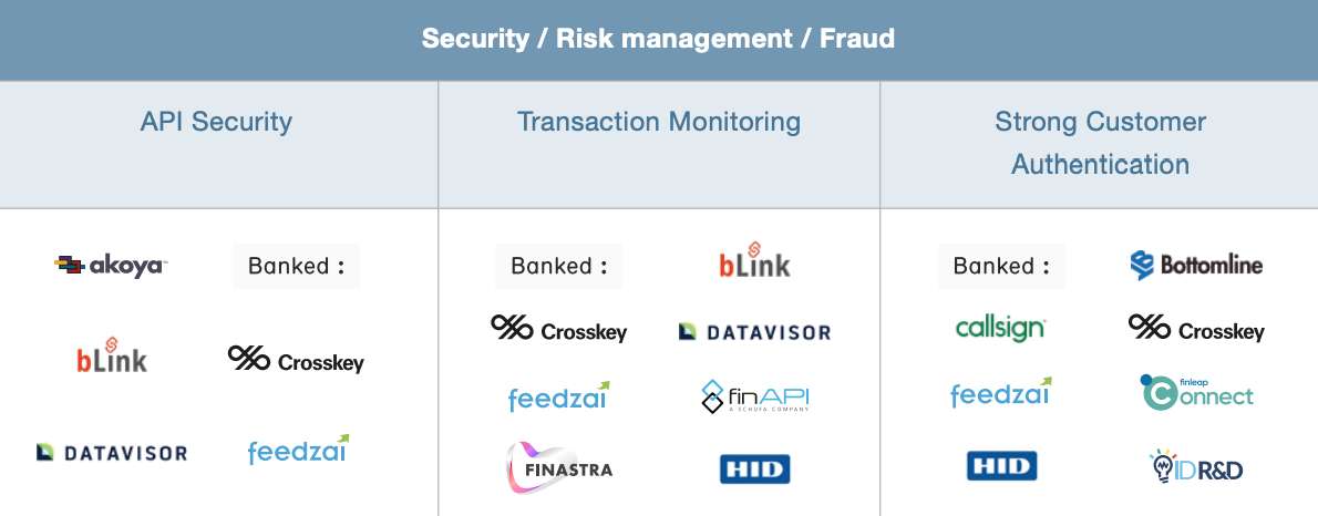Security:Risk management:Fraud category