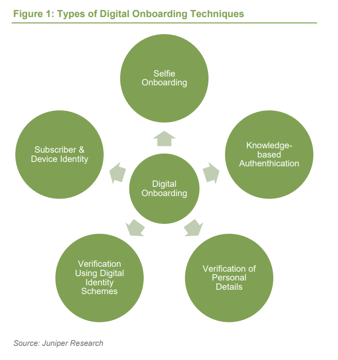 regtech juniper