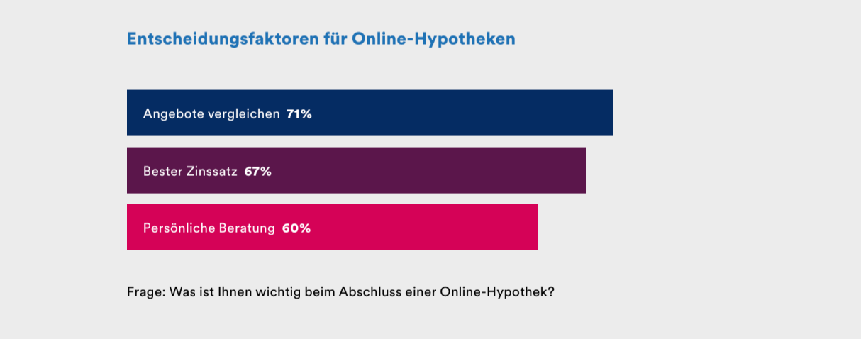 Digitale Erfolgsfaktoren: Vergleich, Preis, Beratung