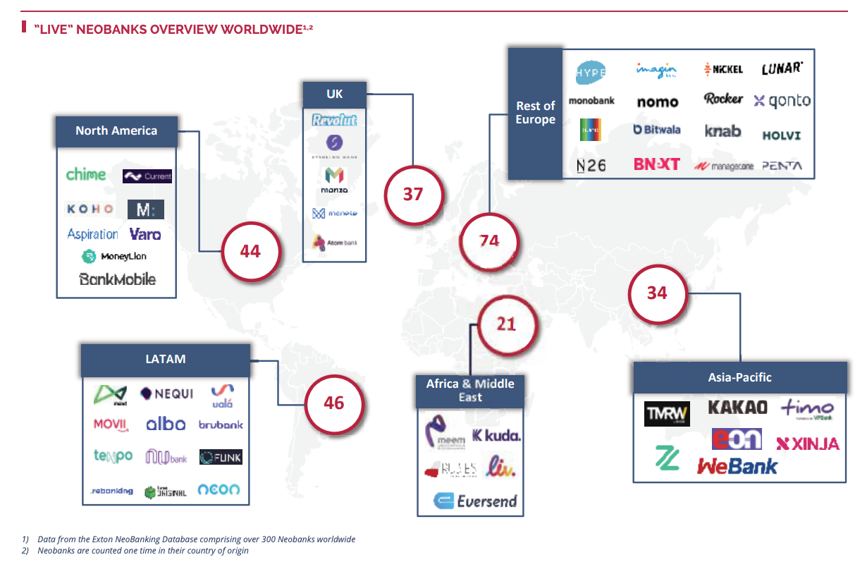 Inside Financial Services: Neobanks 2021, Exton Consulting, 2020