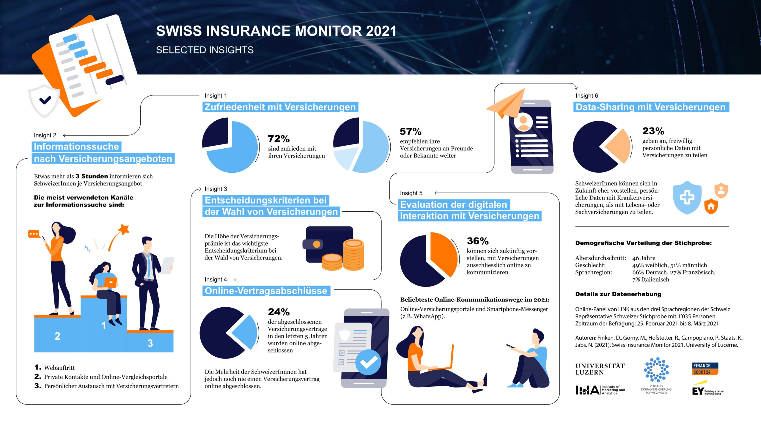 Infografik_SwissInsuranceMonitor-1