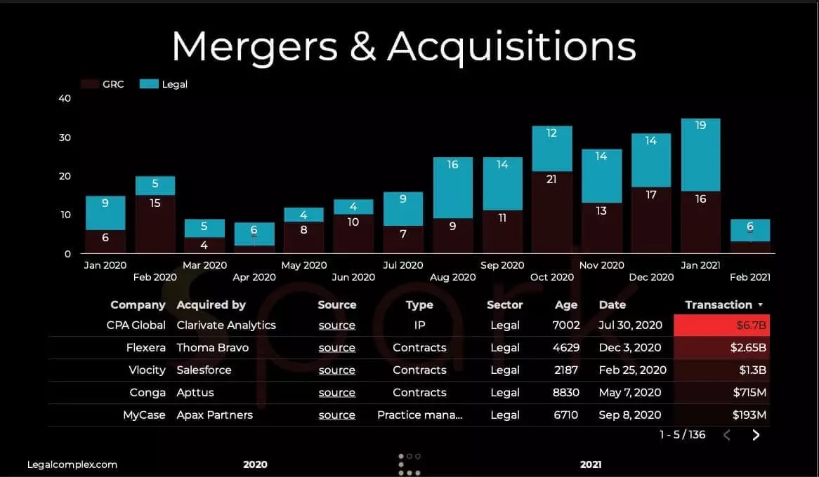 Graphic by Legalcomplex.com, via Legal IT Insider