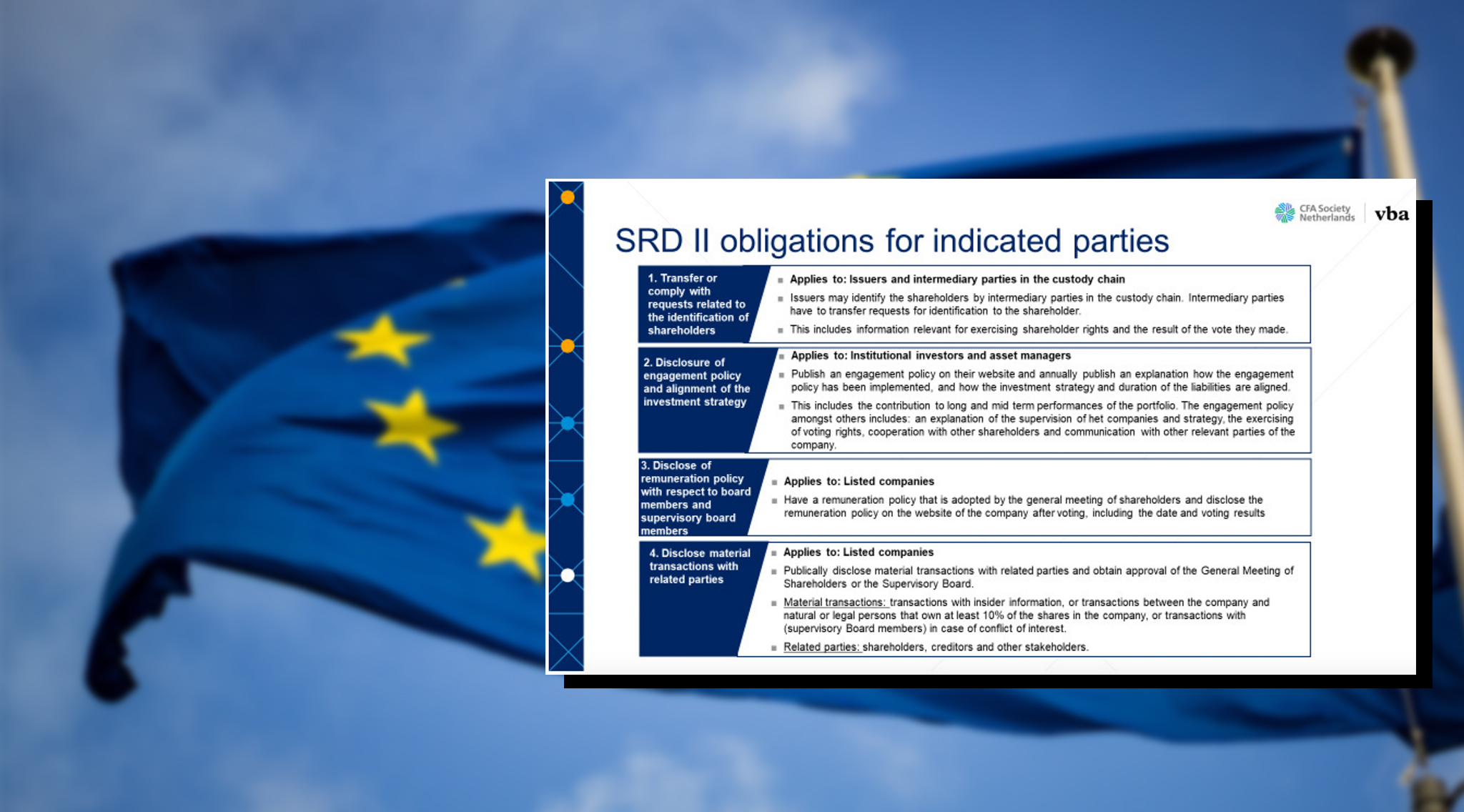 EU’s Shareholder Rights Directive II, a Catalyst for Change in the Securities Industry