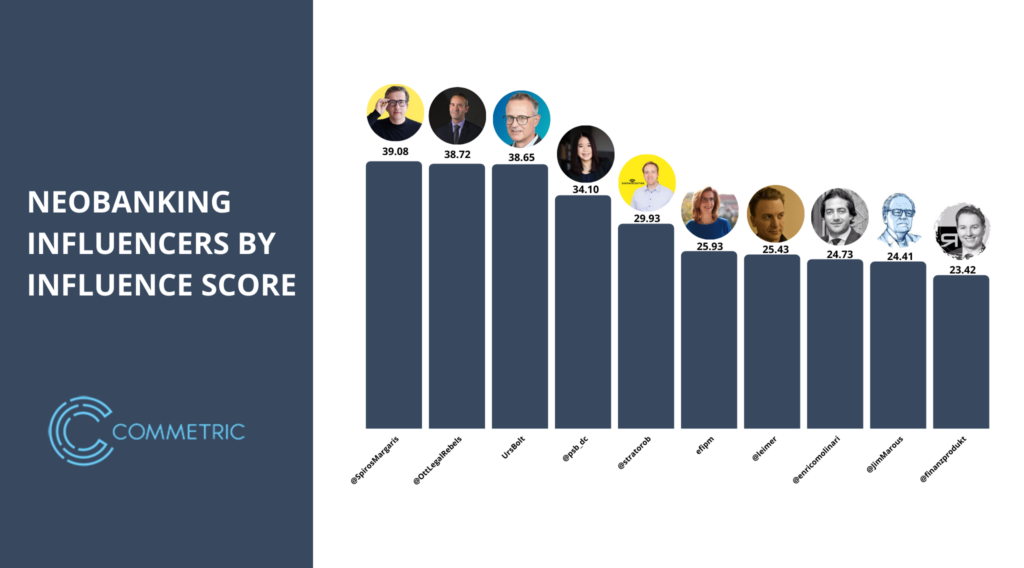 Top 12 Global Neobanking Influencers in 2021 Neobanking What Comms Challenges Come With Digitising Finance