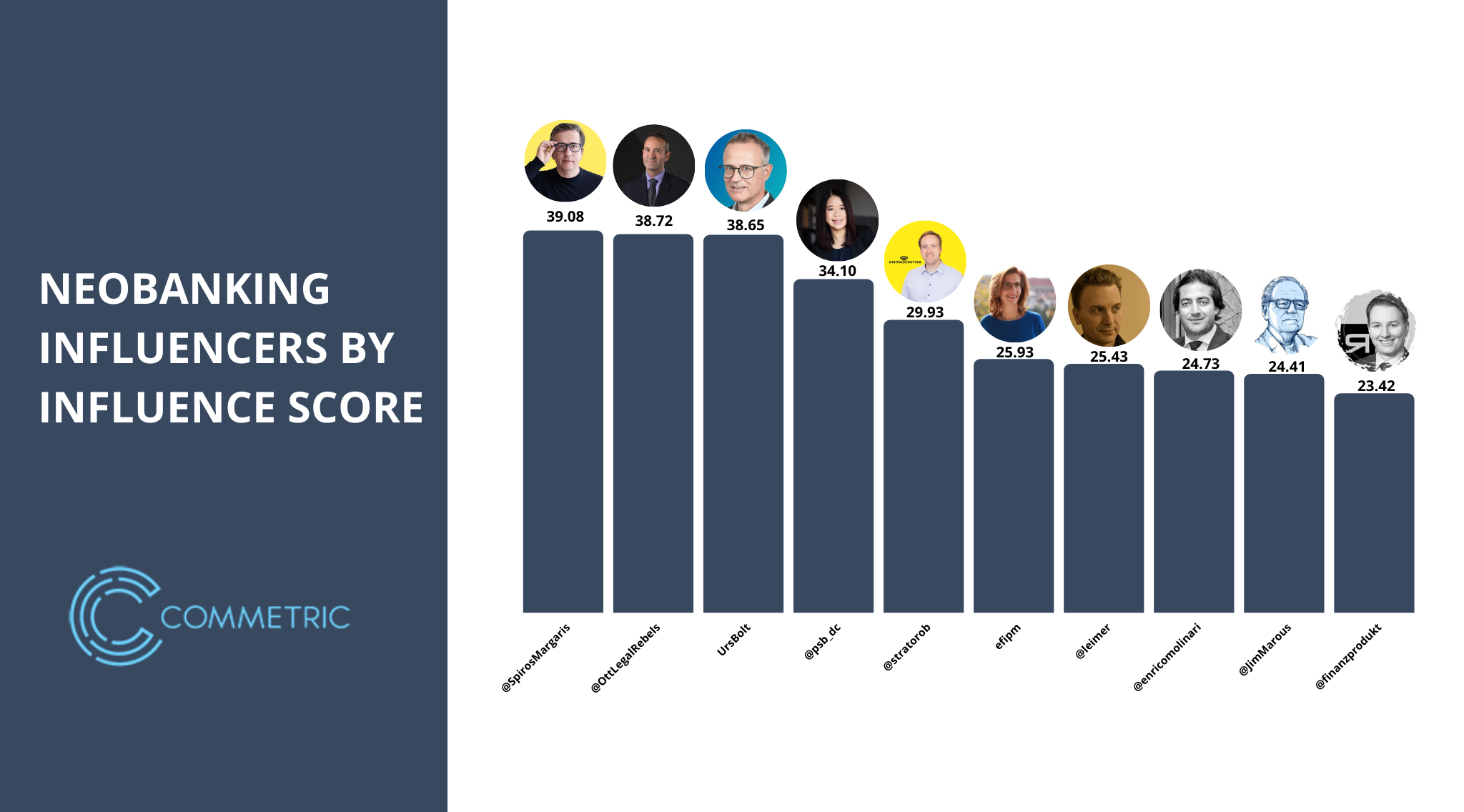 Top 12 Global Neobanking Influencers in 2021