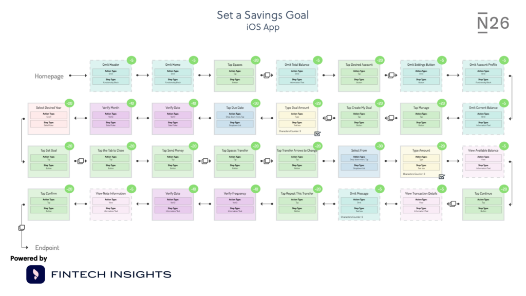 Set_a_Savings_Goal_N26