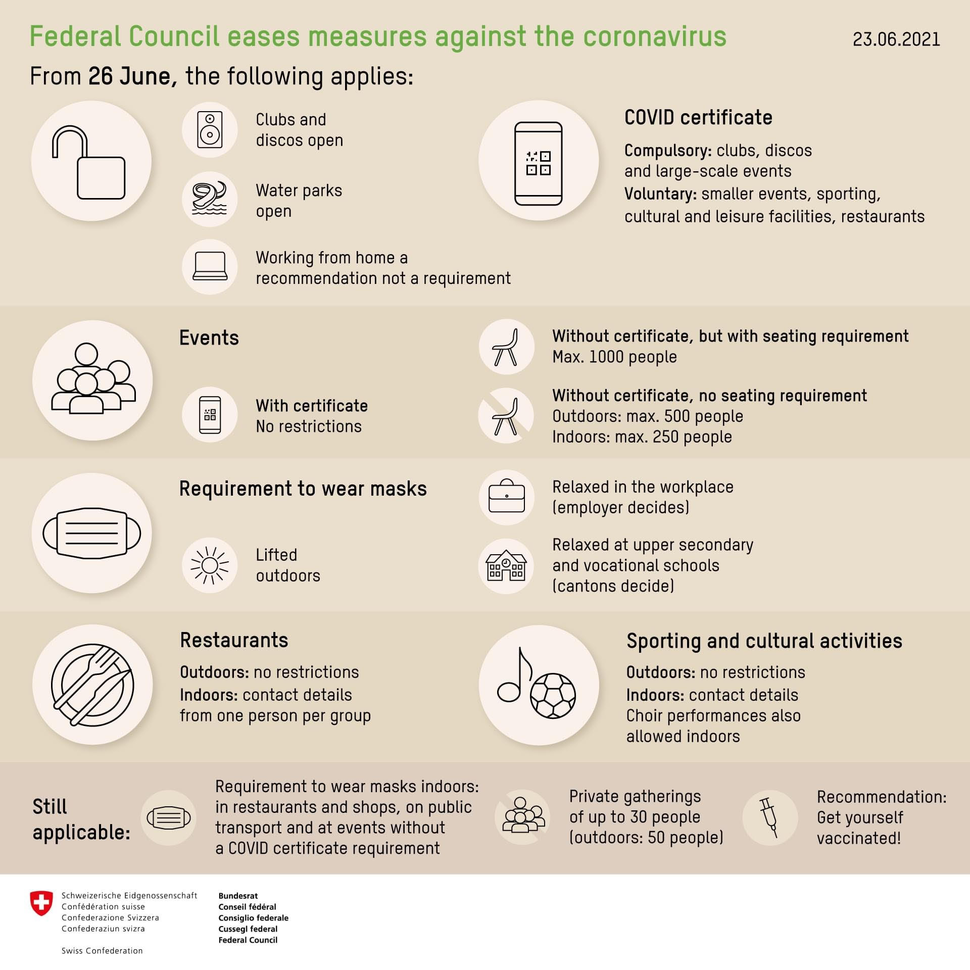 Switzerland’s Federal Council eases measures against the coronavirus