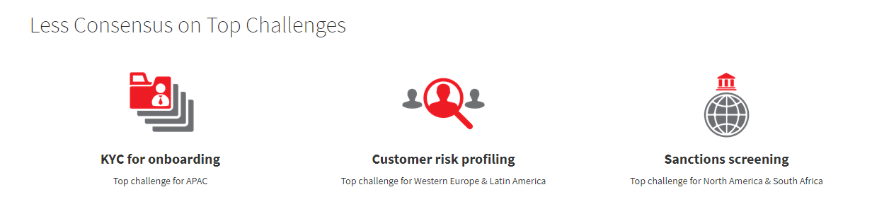 Less Consensus on Top Challenges