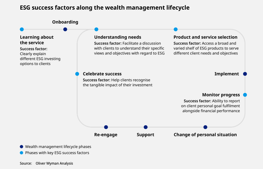 ESG Success Factors