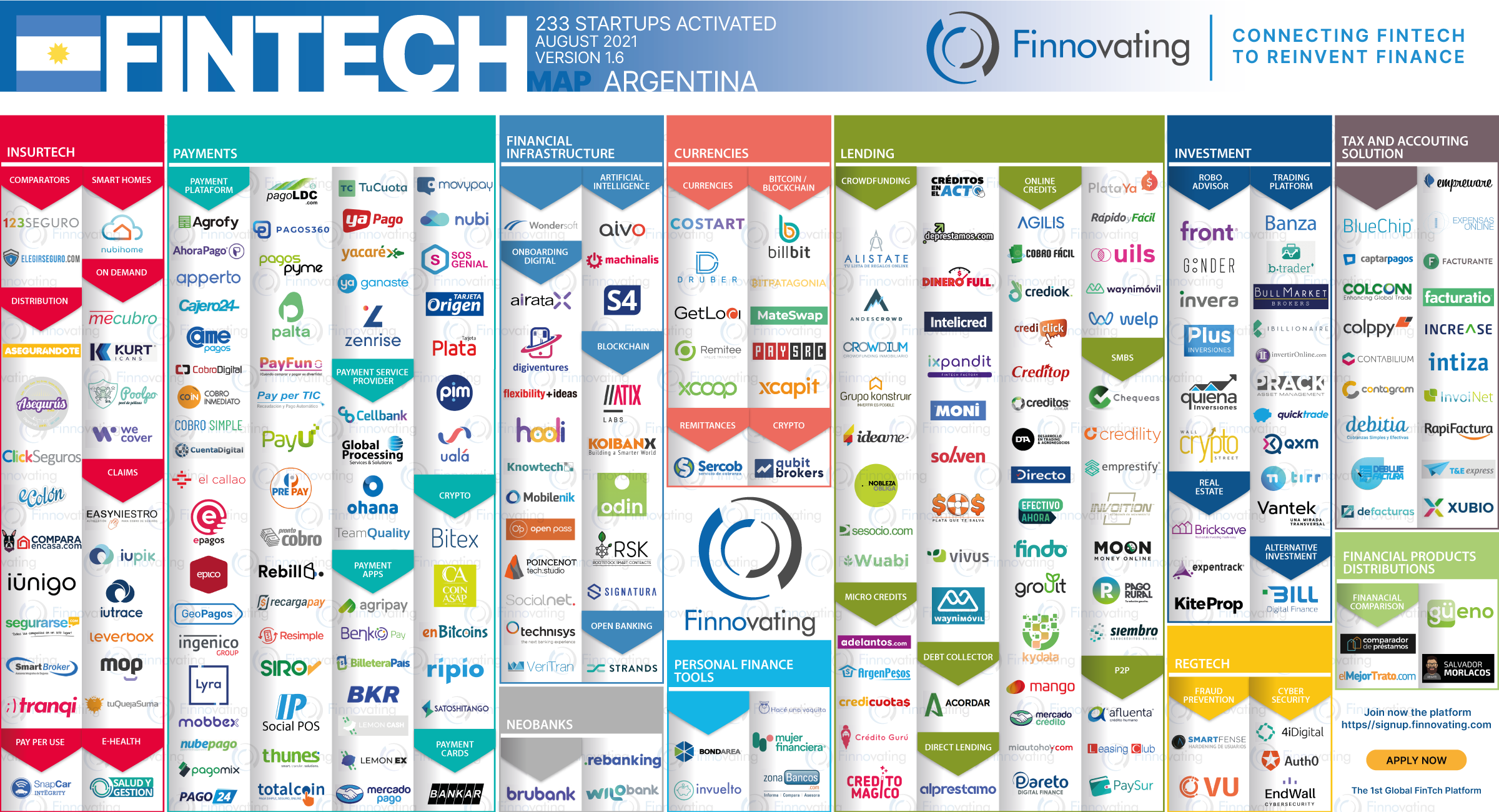 FinTech startups in Argentina