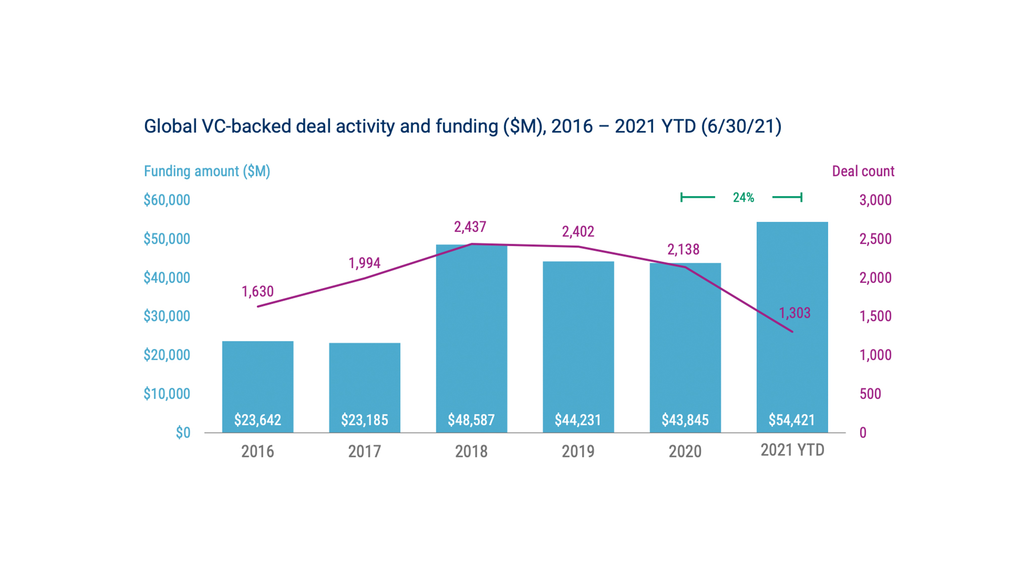 Fintech IPO Listings Reach New Highs
