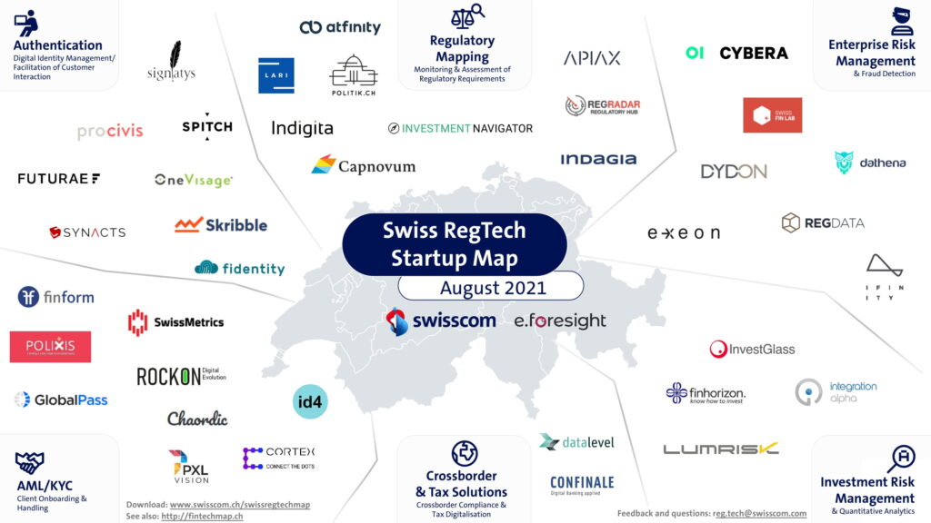 Swiss RegTech Startup Map