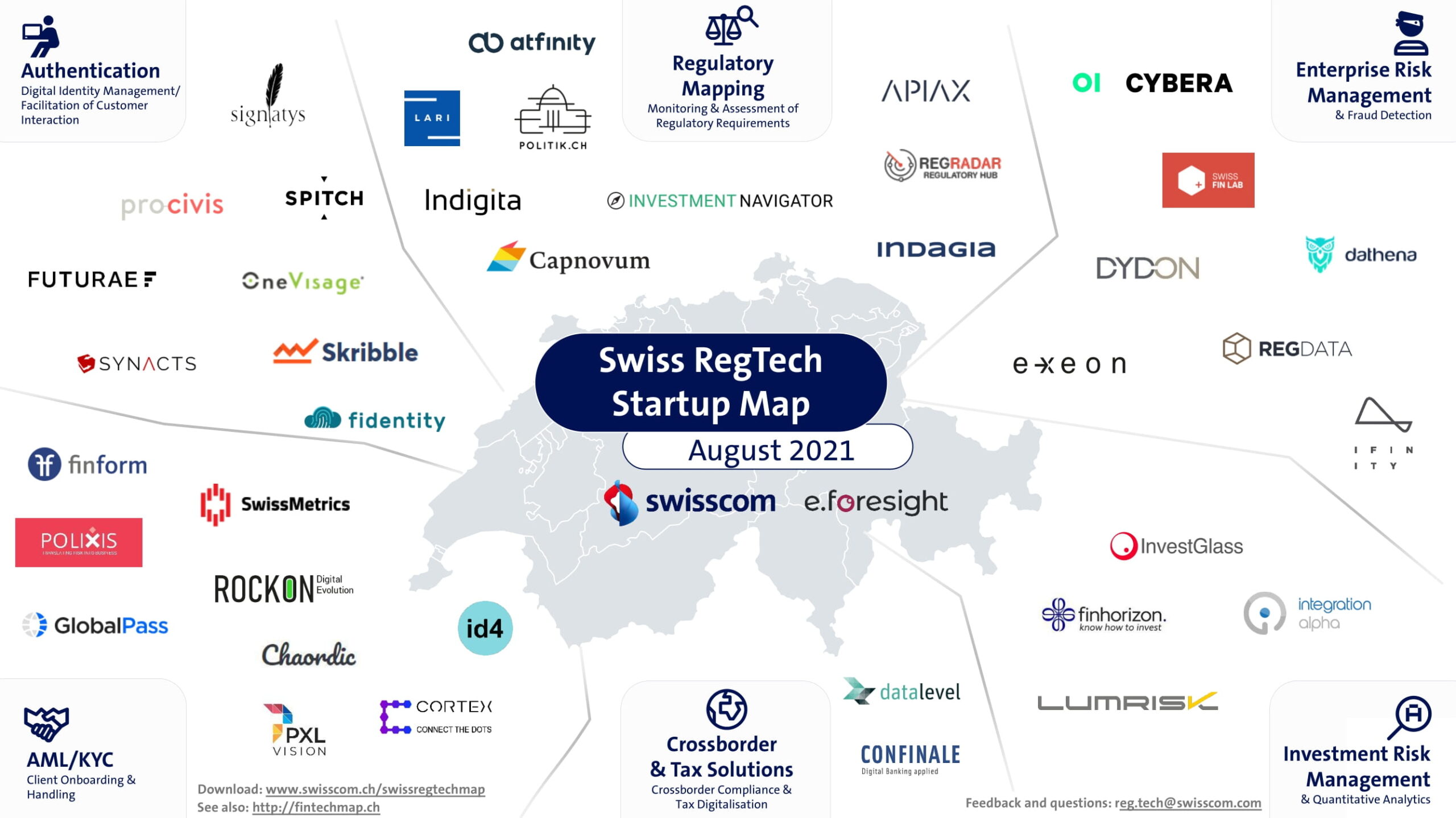 News Swiss Regtech Startup Map for 2021 Released