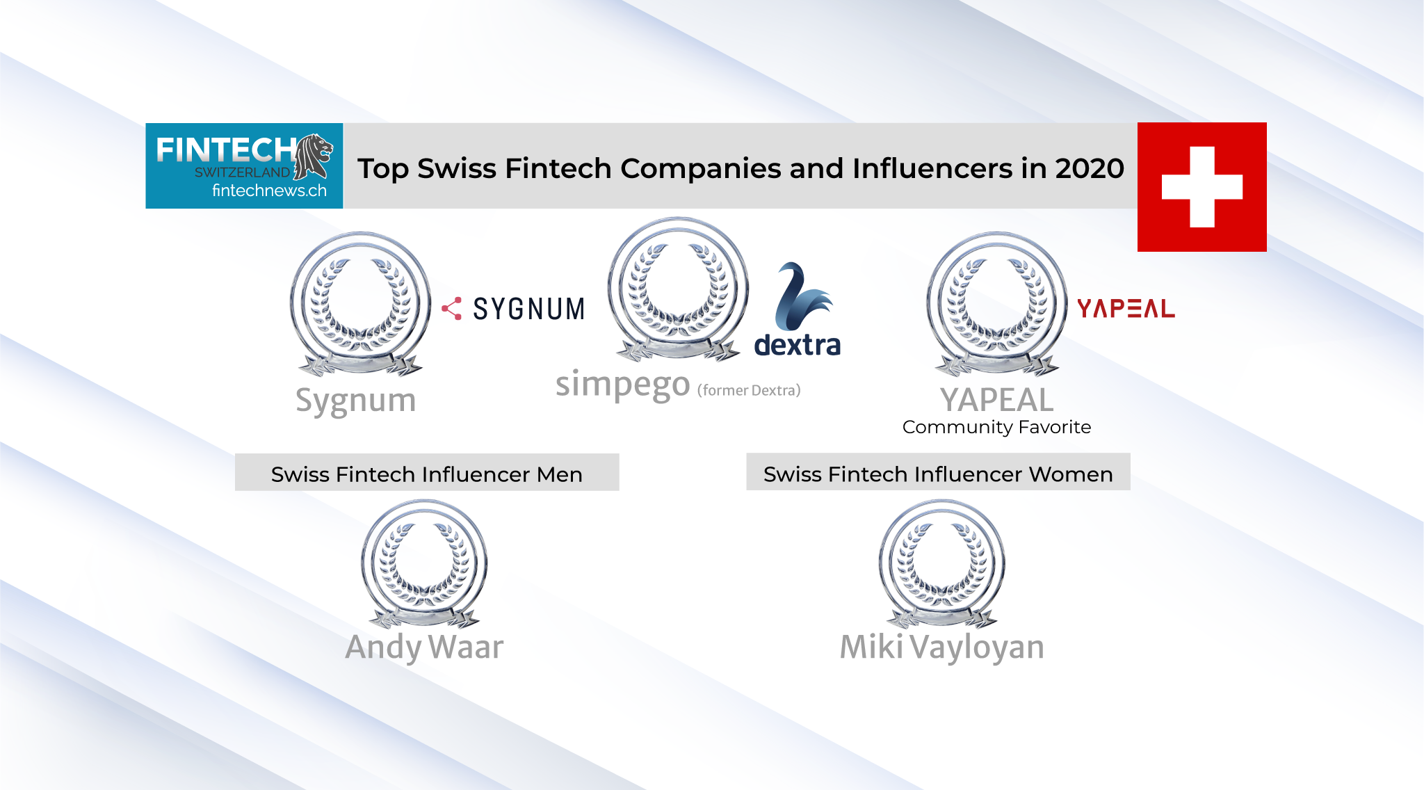 Fintech News Readers Voted: The Top Swiss Fintech Influencers and Companies
