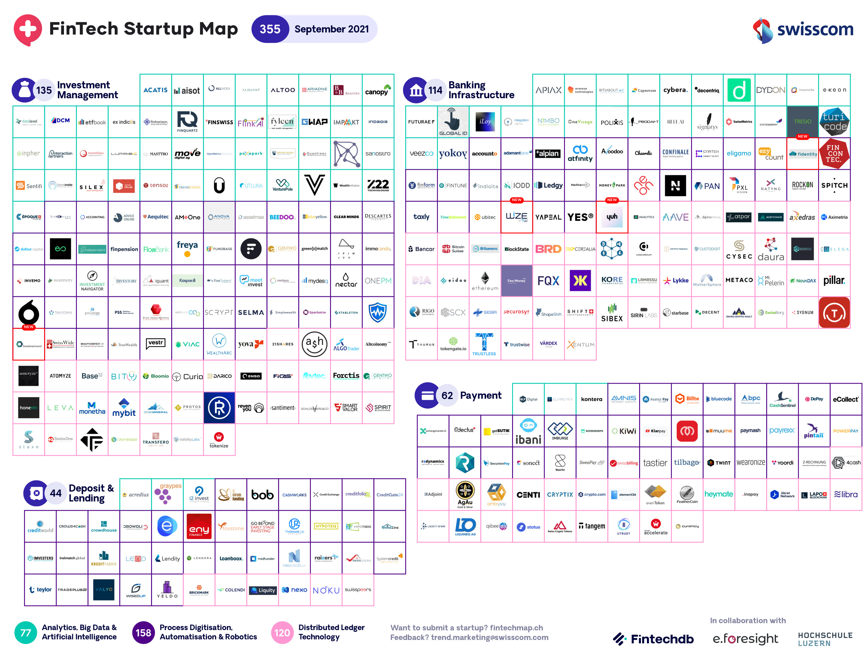 New Swiss Fintech Startup Map September 2021 Welcomes 4 Newcomers
