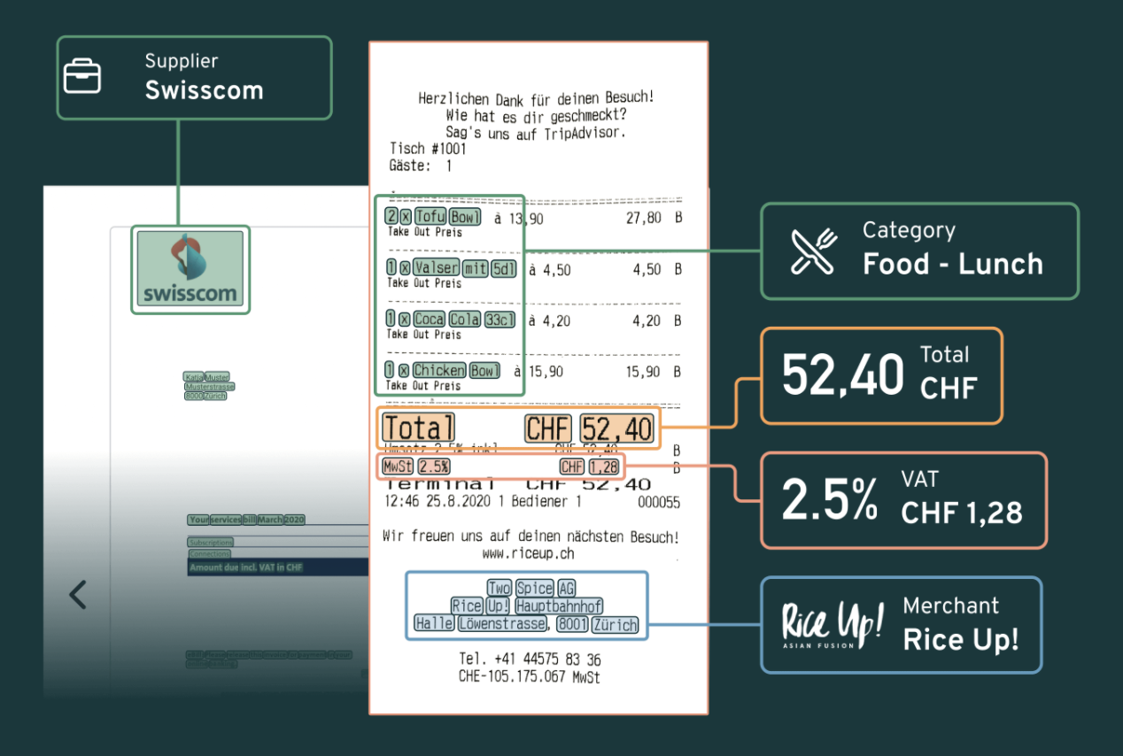 Information extraction from invoice/receipt, Source: Yokoy